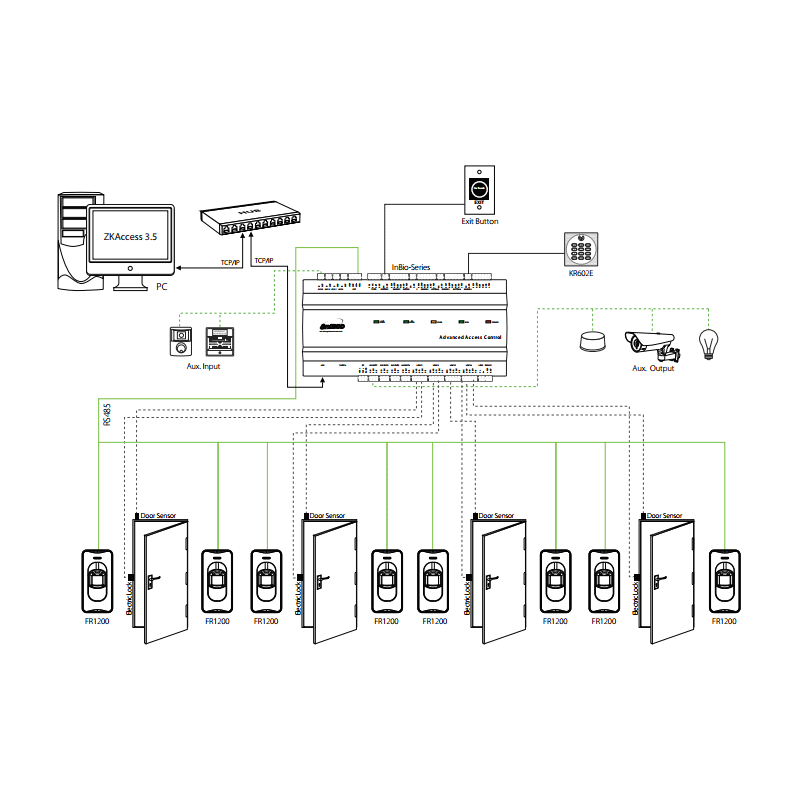 Contrôleur d'accès SERIE INBIO ZKTECO