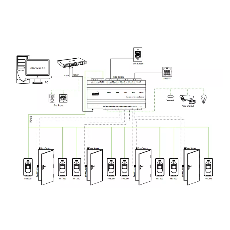 Contrôleur d'accès SERIE INBIO ZKTECO