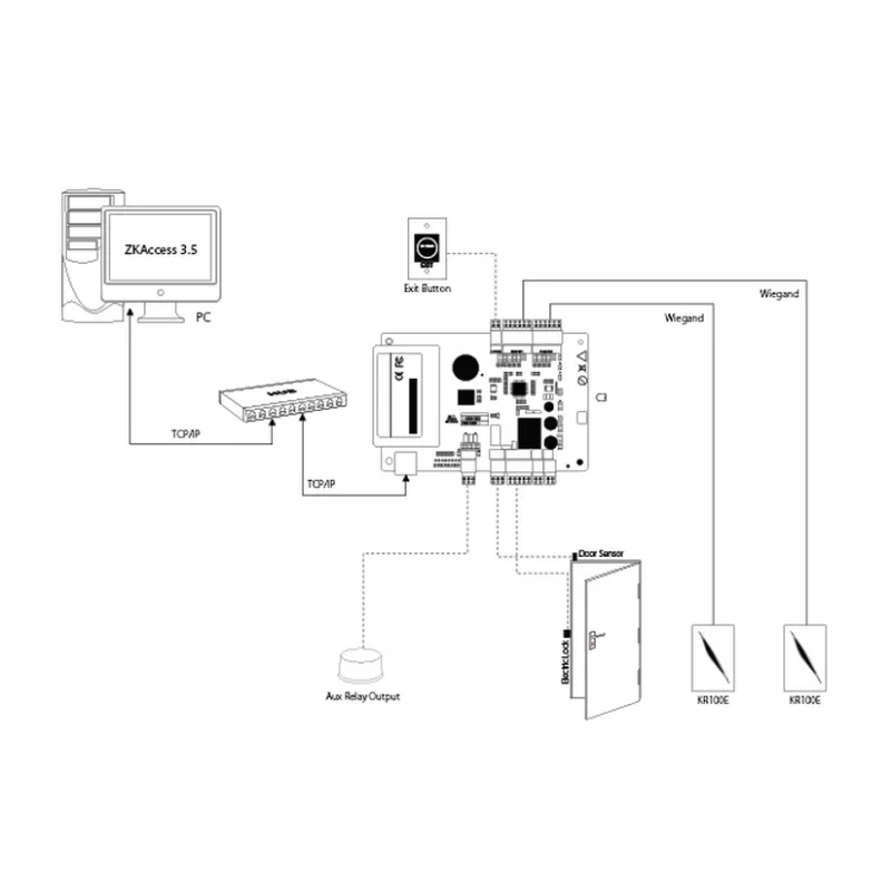 Contrôleur d'accès SERIE C3 ZKTECO