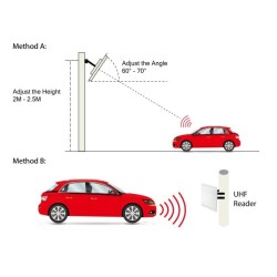 Antenne UHF lecture distance ZKTECO