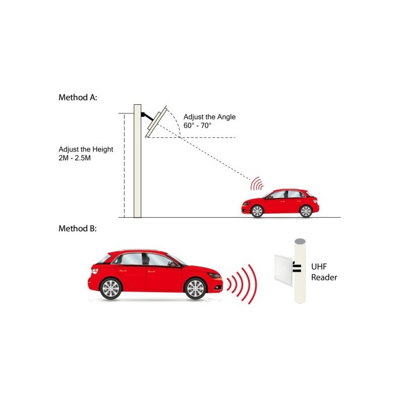 Antenne UHF lecture distance ZKTECO