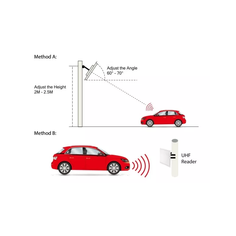 Antenne UHF lecture distance ZKTECO