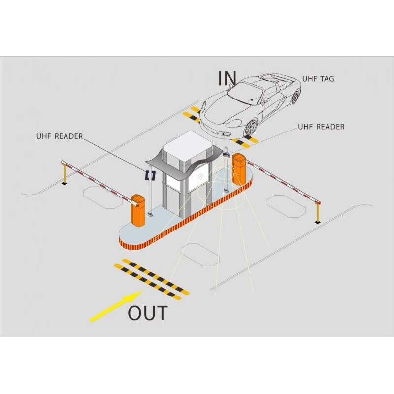 Antenne UHF lecture distance ZKTECO