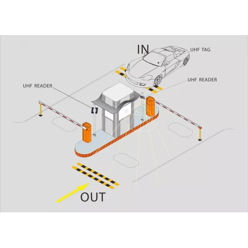 Antenne UHF lecture distance ZKTECO