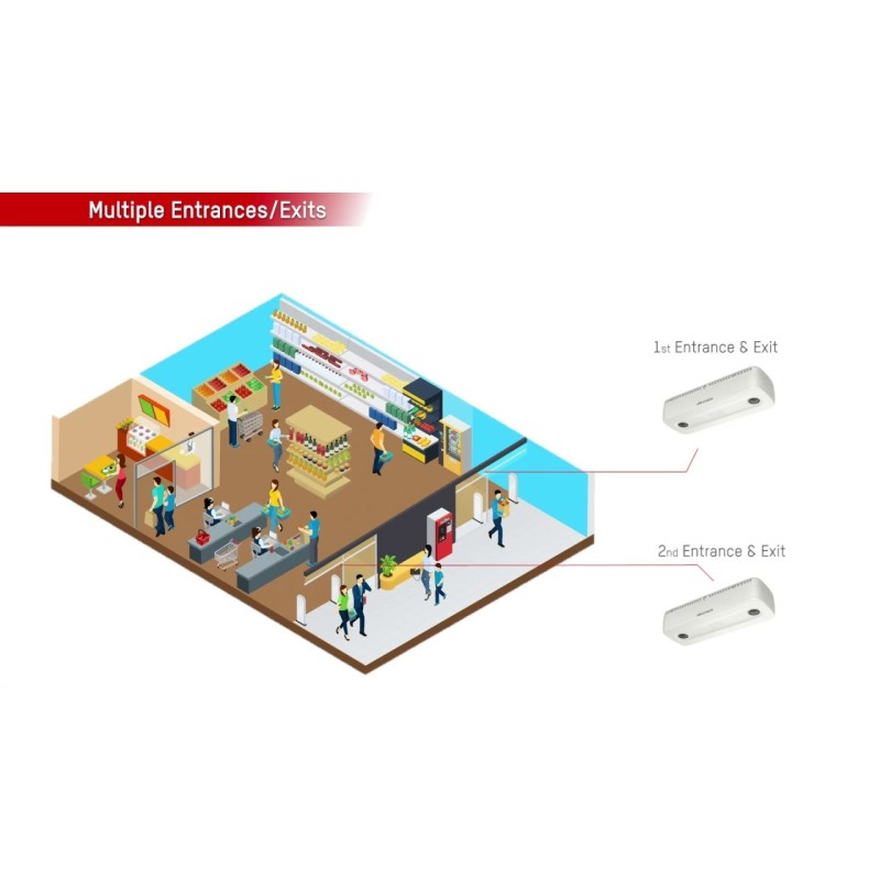 Camera dôme à double objectif de comptage de personnes HIKVISION