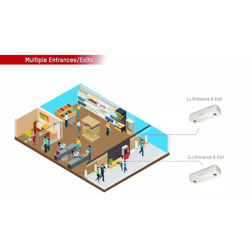 Camera dôme à double objectif de comptage de personnes HIKVISION